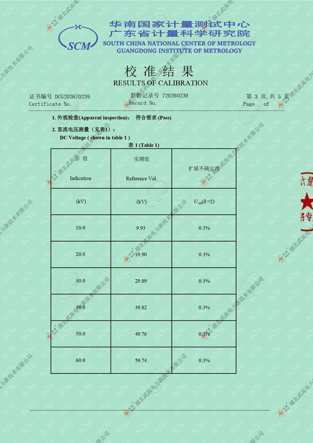 校准证书---智能60比5直高发_page-0003.jpg